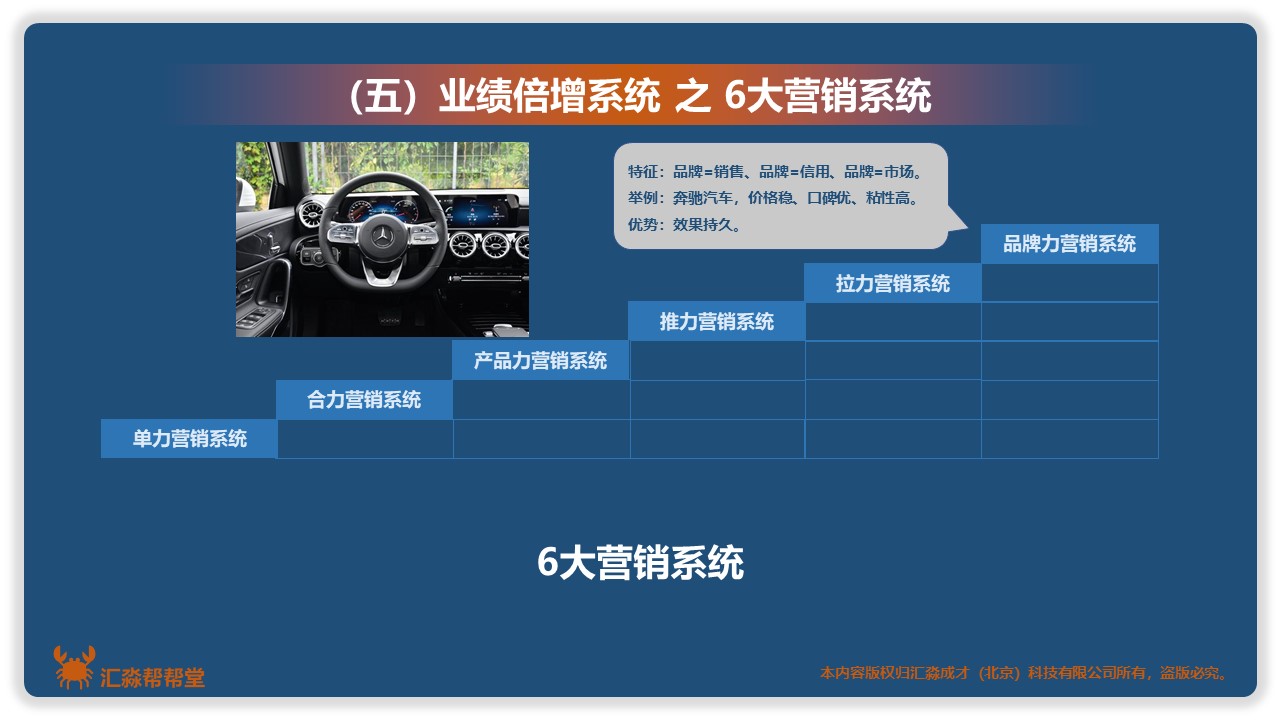 业绩倍增系统5