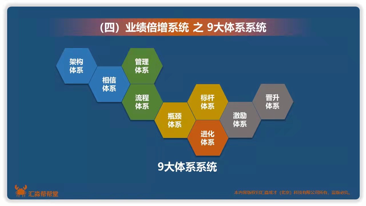 业绩倍增系统4