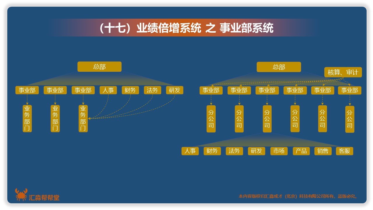 业绩倍增系统17