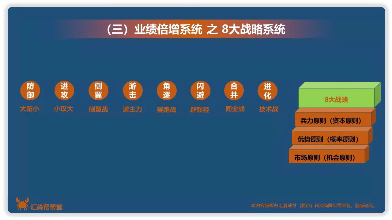 业绩倍增系统3